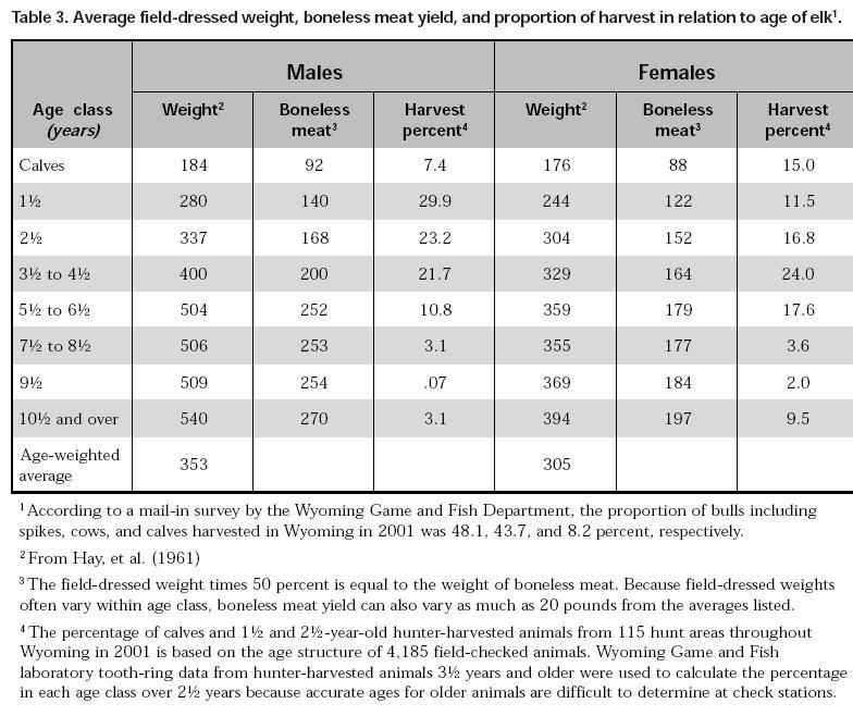elkmeatyield.jpg