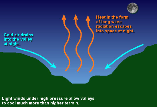 coldairdrainage.jpg