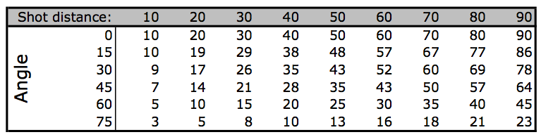 Shot angles.png