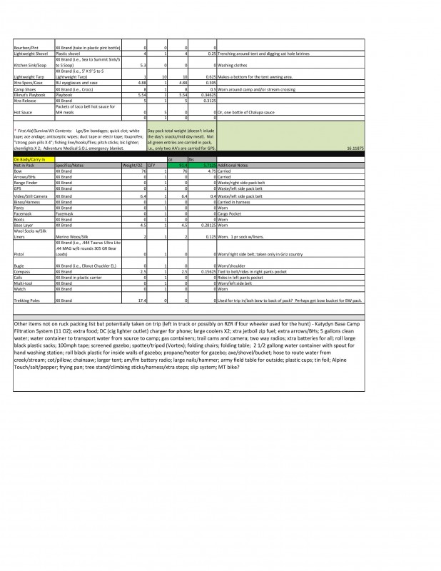 Fillable Backcountry Pack-Weight List 2015-page-002.jpg
