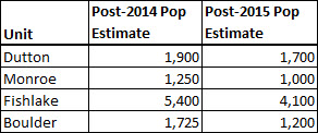 estimates.jpg