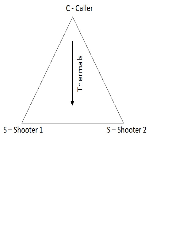 Caller-Shooter Triangle.jpg