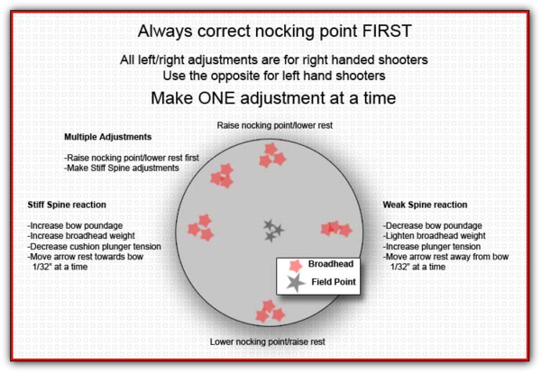 broadhead_tuning_chart.png